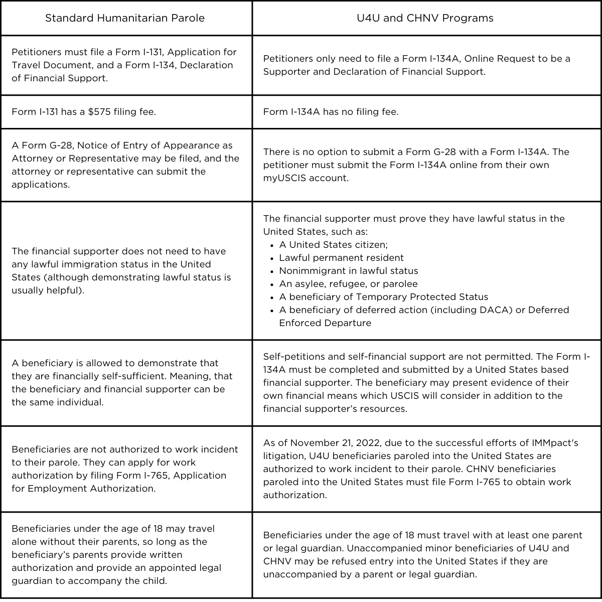 AR 600-20 Chapter 4 Paragraph 13: Army Language Policy » Top Defense ...